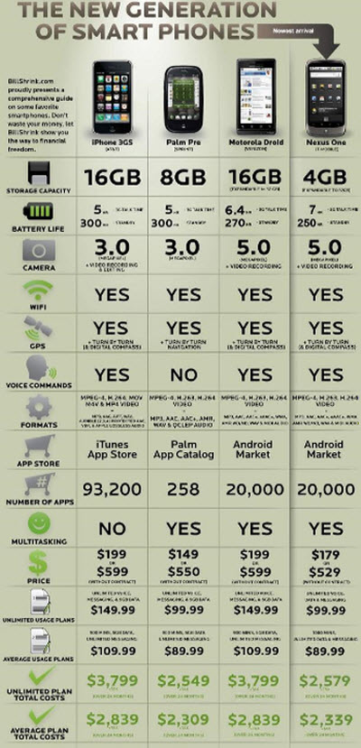 smartphones