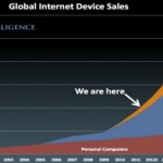 Now is the Time for a Mobile Responsive Website